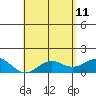 Kaunakakai tide chart for Monday, May 11, 2026