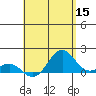 Kaunakakai tide chart for Friday, May 15, 2026