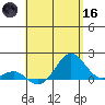 Kaunakakai tide chart for Saturday, May 16, 2026