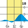 Kaunakakai tide chart for Monday, May 18, 2026