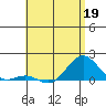 Kaunakakai tide chart for Tuesday, May 19, 2026