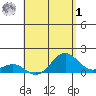 Kaunakakai tide chart for Friday, May 1, 2026