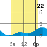 Kaunakakai tide chart for Friday, May 22, 2026