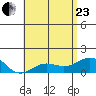Kaunakakai tide chart for Saturday, May 23, 2026