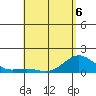 Kaunakakai tide chart for Wednesday, May 6, 2026