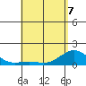 Kaunakakai tide chart for Thursday, May 7, 2026
