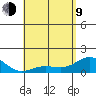 Kaunakakai tide chart for Saturday, May 9, 2026