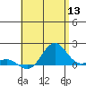Kaunakakai tide chart for Saturday, June 13, 2026