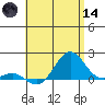 Kaunakakai tide chart for Sunday, June 14, 2026