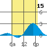 Kaunakakai tide chart for Monday, June 15, 2026