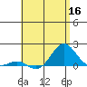 Kaunakakai tide chart for Tuesday, June 16, 2026