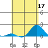 Kaunakakai tide chart for Wednesday, June 17, 2026