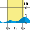 Kaunakakai tide chart for Friday, June 19, 2026