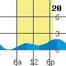 Kaunakakai tide chart for Saturday, June 20, 2026