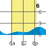 Kaunakakai tide chart for Saturday, June 6, 2026