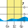Kaunakakai tide chart for Sunday, June 7, 2026