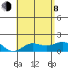 Kaunakakai tide chart for Monday, June 8, 2026