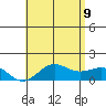 Kaunakakai tide chart for Tuesday, June 9, 2026