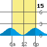 Kawaihae tide chart for Monday, March 15, 2021