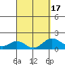 Kawaihae tide chart for Wednesday, March 17, 2021