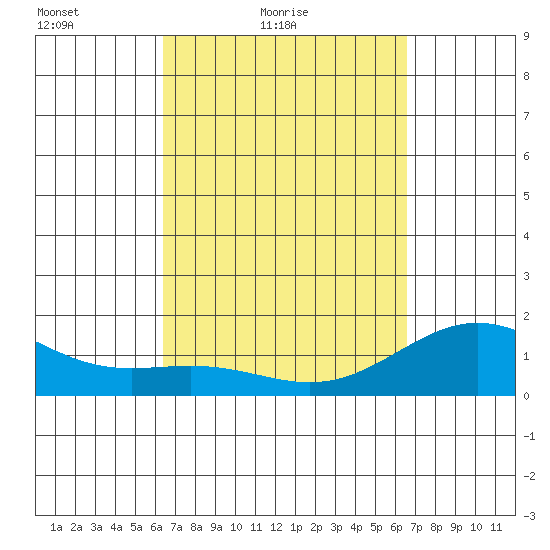 Kawaihae tide chart for Saturday, March 20, 2021