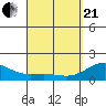 Kawaihae tide chart for Sunday, March 21, 2021