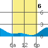 Kawaihae tide chart for Saturday, March 6, 2021