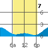Kawaihae tide chart for Sunday, March 7, 2021