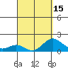 Kawaihae tide chart for Thursday, April 15, 2021