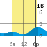 Kawaihae tide chart for Friday, April 16, 2021