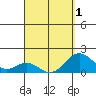 Kawaihae tide chart for Thursday, April 1, 2021