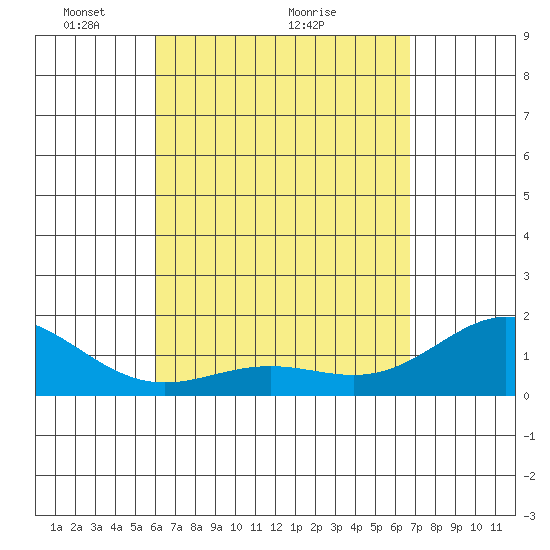 Kawaihae tide chart for Tuesday, April 20, 2021