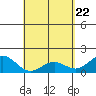 Kawaihae tide chart for Thursday, April 22, 2021