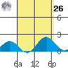 Kawaihae tide chart for Monday, April 26, 2021
