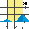 Kawaihae tide chart for Thursday, April 29, 2021