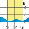 Kawaihae tide chart for Tuesday, April 6, 2021