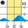 Kawaihae tide chart for Tuesday, May 11, 2021