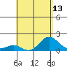 Kawaihae tide chart for Thursday, May 13, 2021