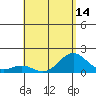 Kawaihae tide chart for Friday, May 14, 2021