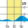 Kawaihae tide chart for Saturday, May 15, 2021