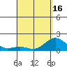 Kawaihae tide chart for Sunday, May 16, 2021