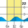 Kawaihae tide chart for Saturday, May 22, 2021