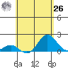 Kawaihae tide chart for Wednesday, May 26, 2021