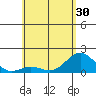 Kawaihae tide chart for Sunday, May 30, 2021