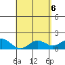Kawaihae tide chart for Thursday, May 6, 2021