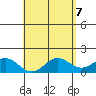 Kawaihae tide chart for Friday, May 7, 2021