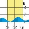 Kawaihae tide chart for Saturday, May 8, 2021