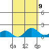 Kawaihae tide chart for Sunday, May 9, 2021