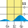 Kawaihae tide chart for Friday, June 11, 2021