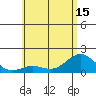 Kawaihae tide chart for Tuesday, June 15, 2021